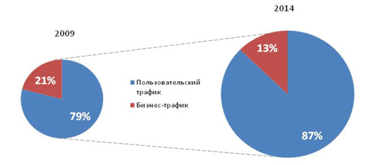   IP-  , 2009-2014