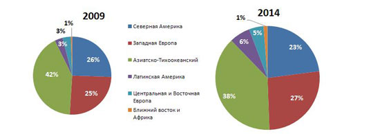   IP-    2009-2014