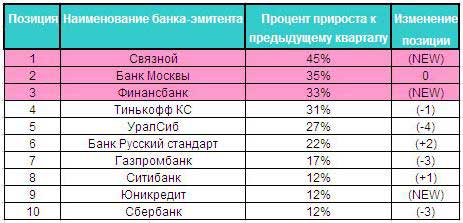 ChronoPay  TOP-10    II  2011 