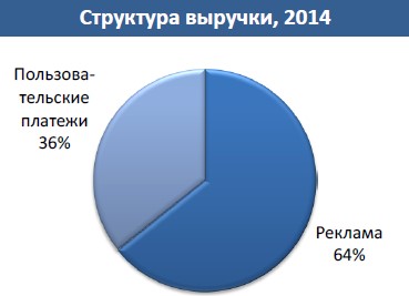 Рынок ОТТ-видеосервисов