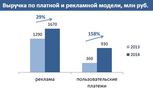 Рынок ОТТ-видеосервисов