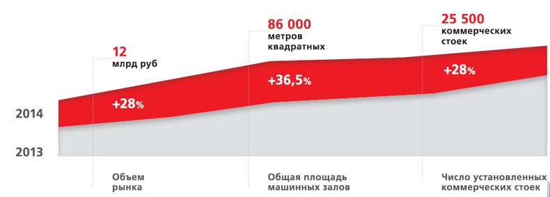  2014      -   36,5 %  17,4 . .   86 . . .    -     –  28 %   3,5 .   25,5 ..    50 %       10   