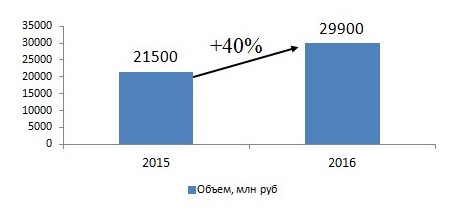       OTT/ , 2015-2016 .