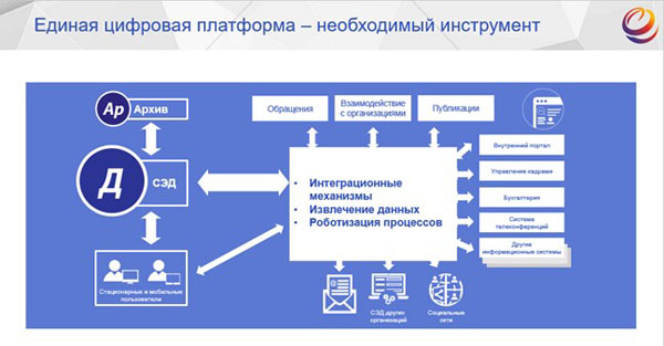 Единая цифровая платформа