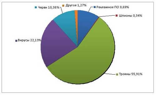          ,    2010  (56%   ).     «»    . ,  11,6%        –   .     ,       ( 4  ),    