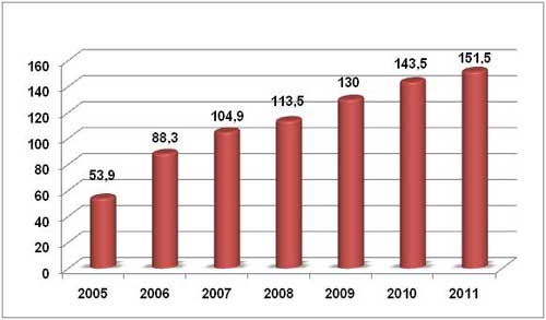     ,   AC&M Consulting, %