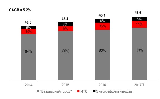    « »      , 2014-2020 ( ., %)