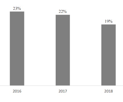     M2M     , 2016-2018