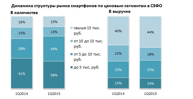                   5  10 . .   34%  28%    2014 .          15 .  –    44 %