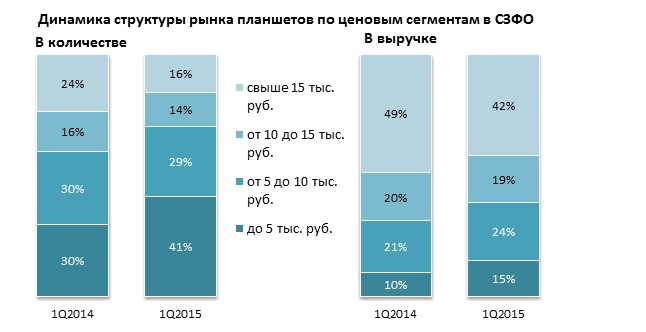     ,    ,    ,  5 . :     41%  31 %  