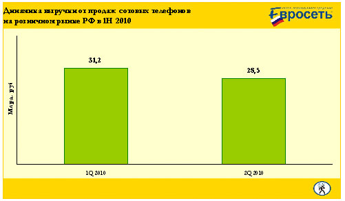           .        60 . .,    2,6%    2009 . 