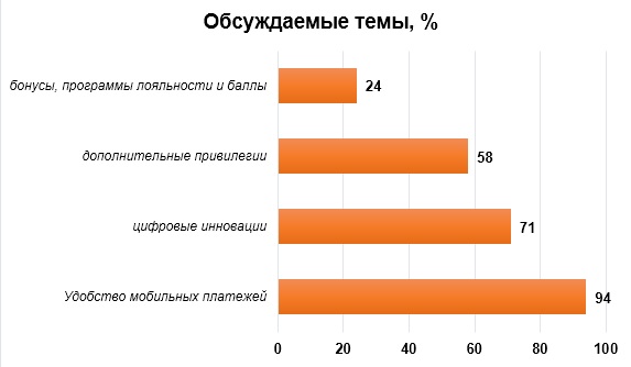         – 94 %         