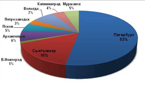        , .10-.11, %