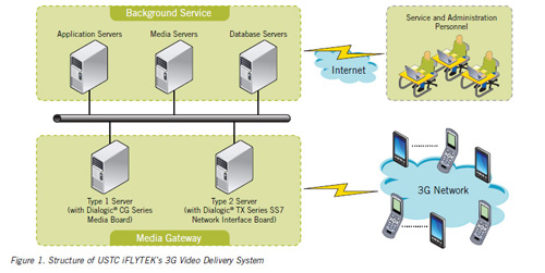  USTC iFLYTEK    :      