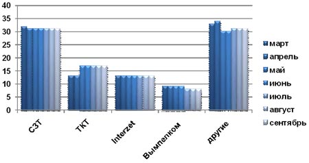    , %.   &M-Consulting