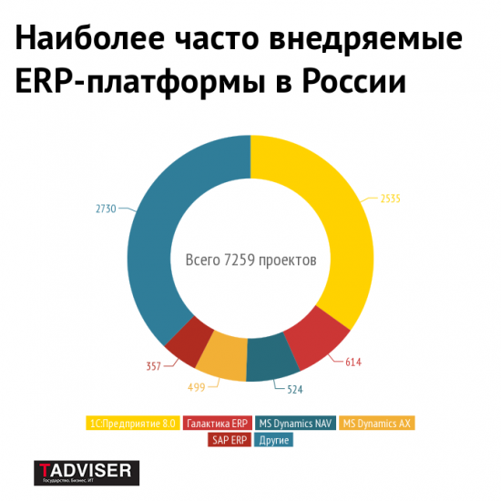  ERP-        -