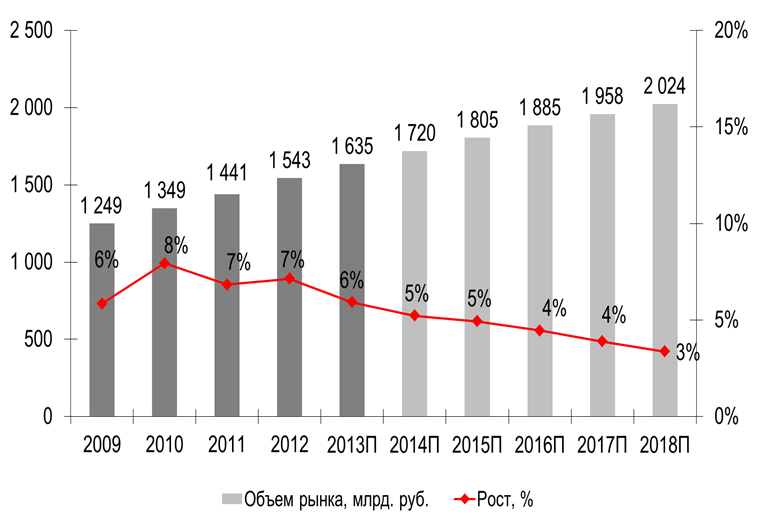      2009-2018 