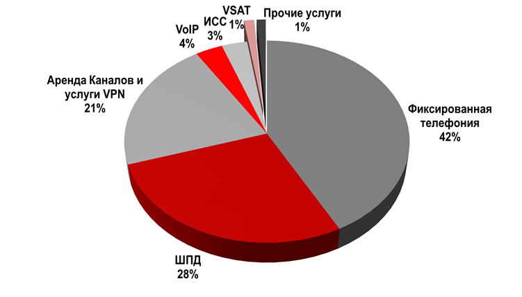        , , 1H2013