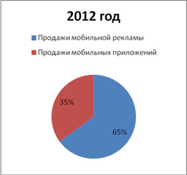   PROMT/Translate.Ru:  2013  