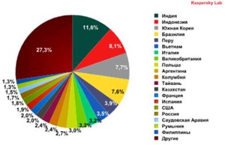 TOP 20 -    2012 