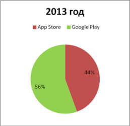   PROMT/Translate.Ru:  2013  