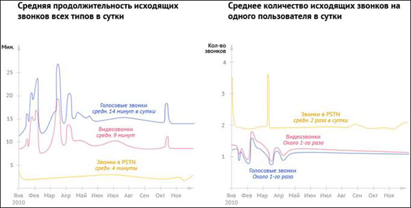  ,    ,        —          14   .   — 9   .     Mail.Ru          5 ,   —  4 