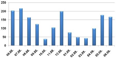     , , 2008-2009 .,   AC&M Consulting, (.)