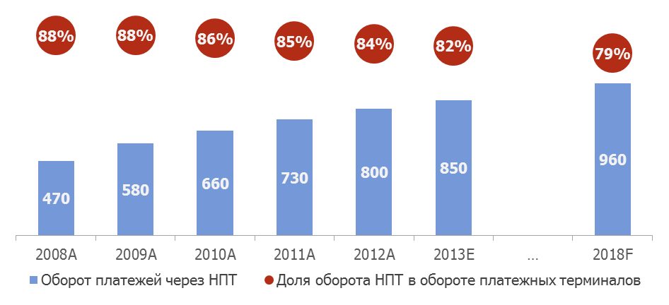       ,  , 2010A-2013E, 2018F