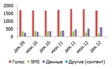       , . EUR, 2009-2012 .