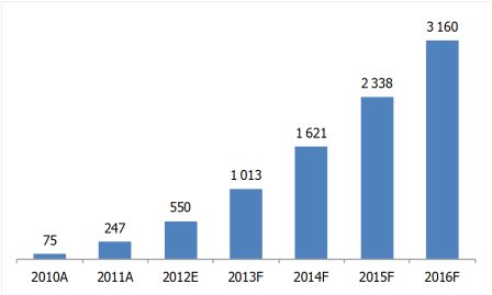       (    USB-), , 2010-2016