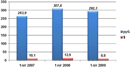 ARPU,   ComNews Research