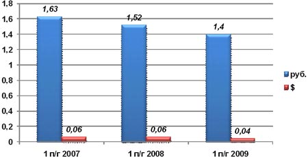 APPM,   ComNews Research