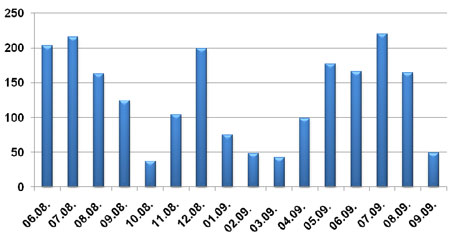     , , 2008-2009 .,   AC&M Consulting, (.)