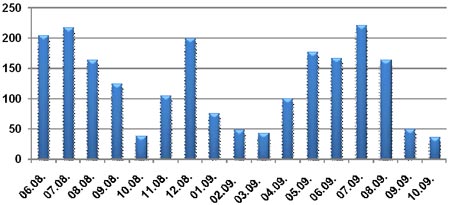     , , 2008-2009 .,    AC&M Consulting, (.)