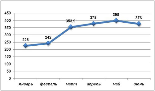   , , 2010 ., ..   AC&M Consulting