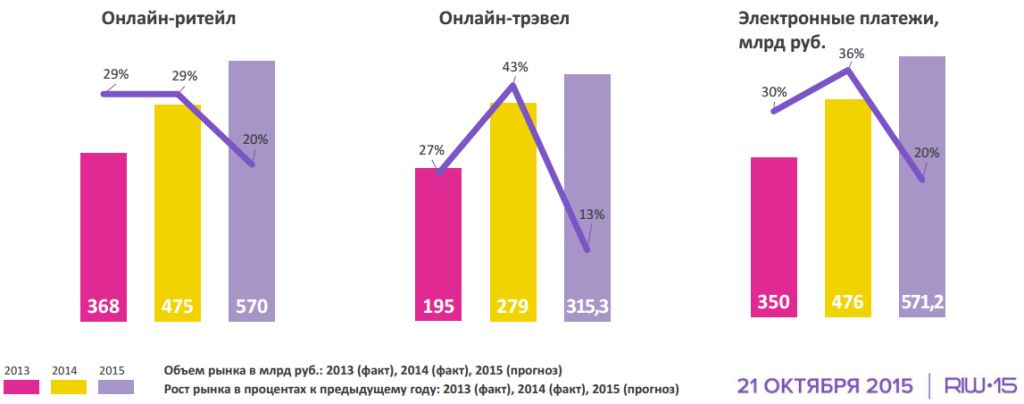          «  2014-2015»