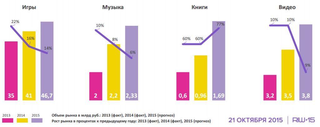          «  2014-2015»