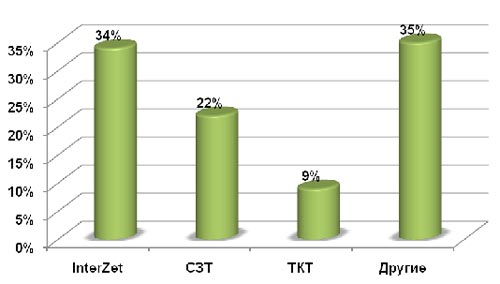     ,  2010 ., .    AC&M-Consulting