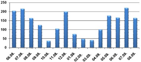     , , 2008-2009 .,   AC&M Consulting, (.)