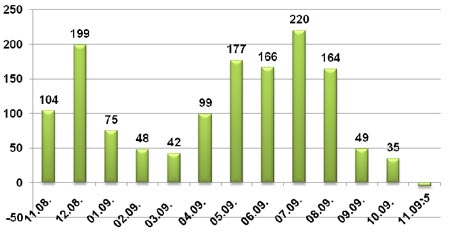     , , 2008-2009 .,   AC&M Consulting, (.)