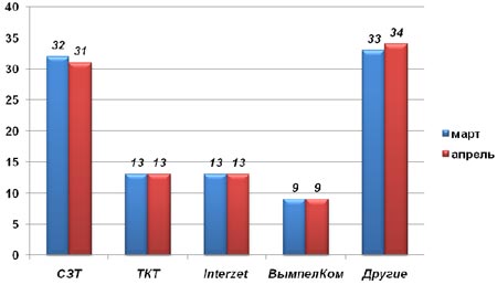    , %.   &M-Consulting