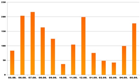     , , 2008-2009 .,   AC&M Consulting, (.)