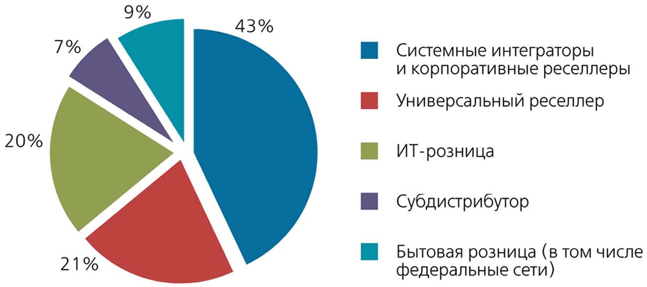      , 2009 .: