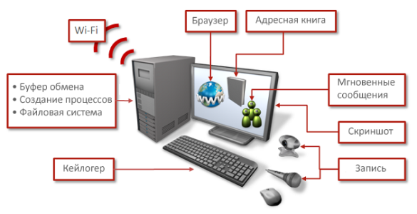 Функционал Crisis по краже информации