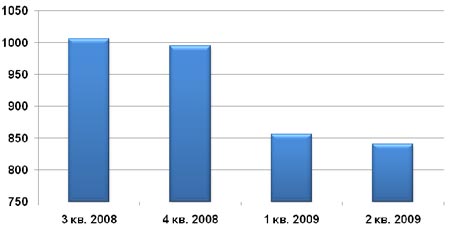   VAS-,  $,   ACM-Consulting